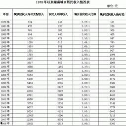 95后今日头条工资查询,平均月薪竟达XX元！