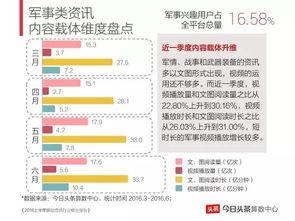 今日头条分析,揭秘热门话题背后的数据真相