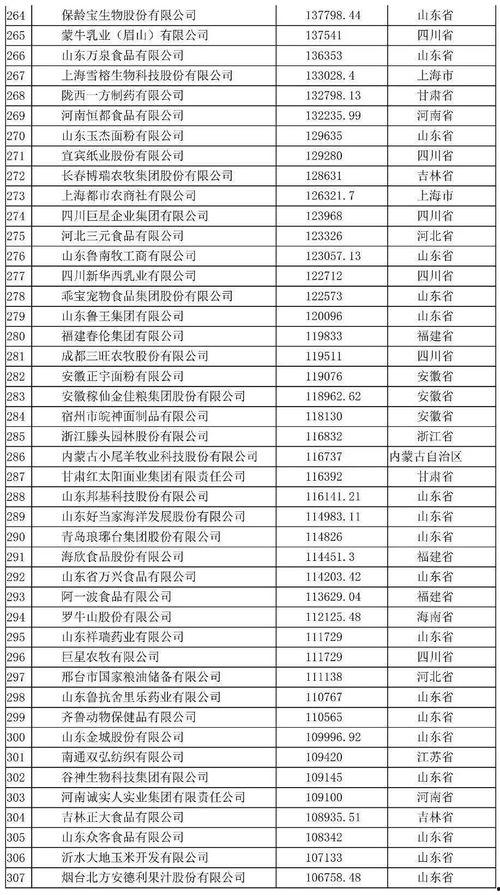 永州头条企业排名第几,荣登XX位！