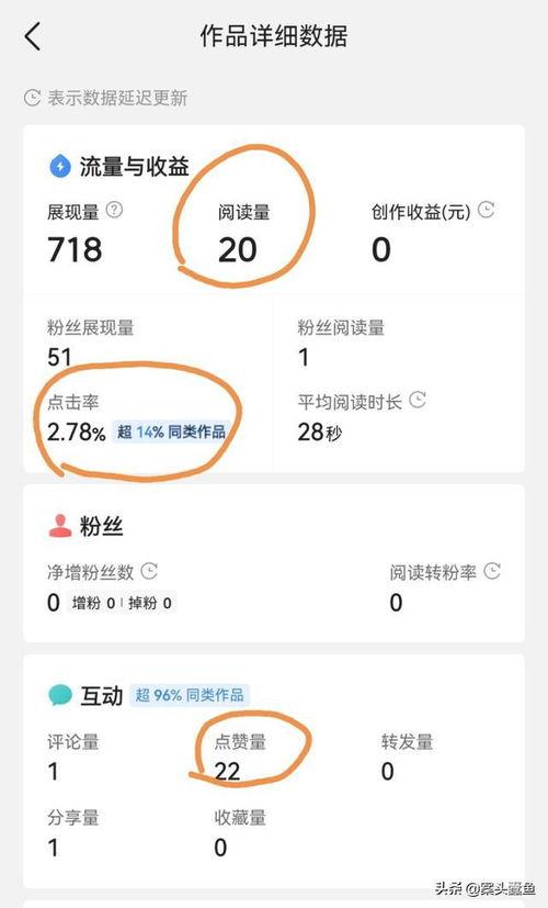 头条小说推荐量阅读量,阅读量与推荐量背后的秘密